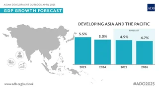 814066-ado2025-gdp-devasia.jpeg