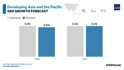 989216-1-ado2026-july-dap-growth.webp