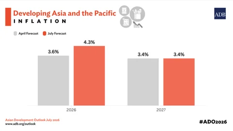 989221-1-ado2026-july-dap-inflation.webp
