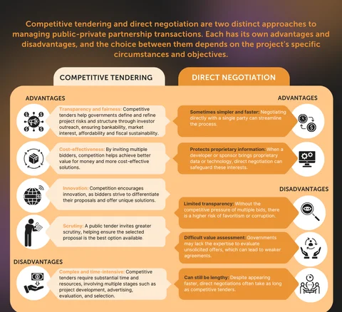 PPP tender vs negotiations_Eng.png
