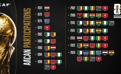 2026 World Cup: Africa sends record 10 teams to tournament
