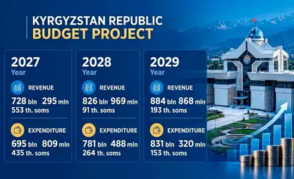 Kyrgyz government presents three-year budget