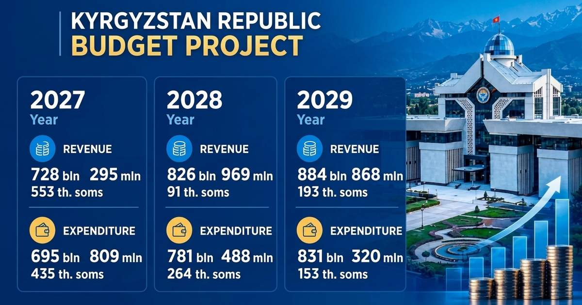 Kyrgyz government presents three-year budget